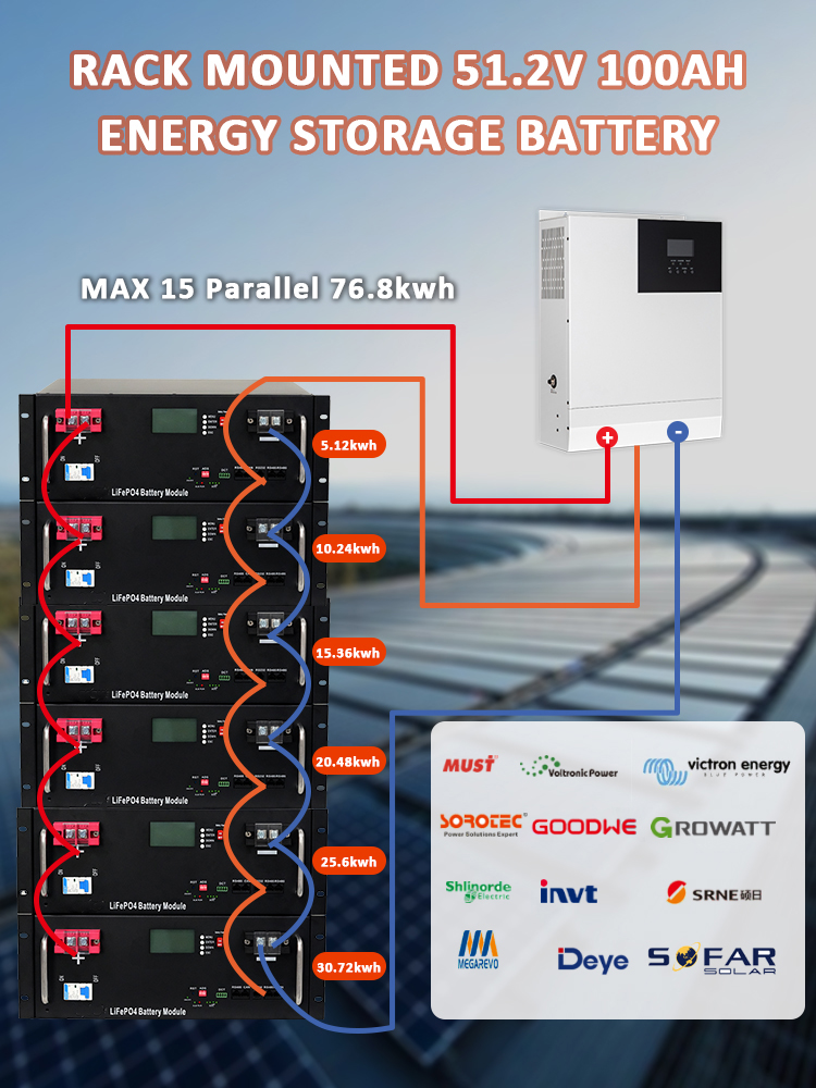 labor cost to install solar panels